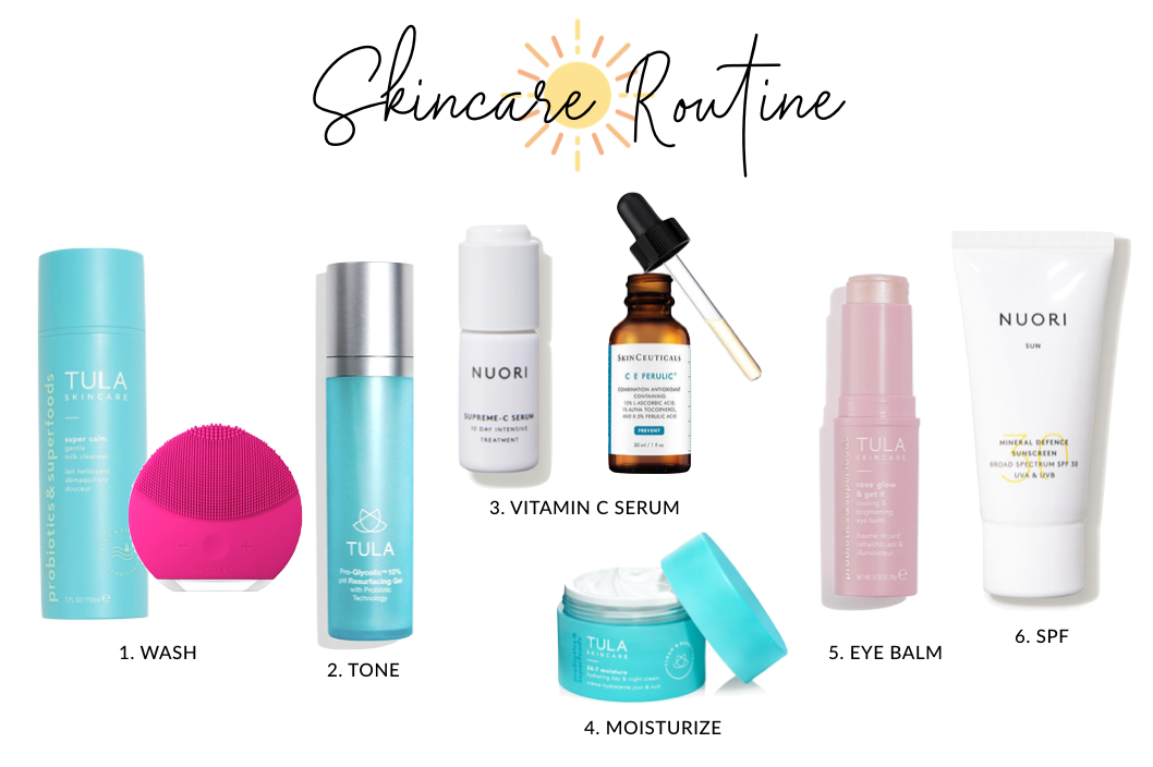 Morning-Skincare-Routine-What-order-to-a