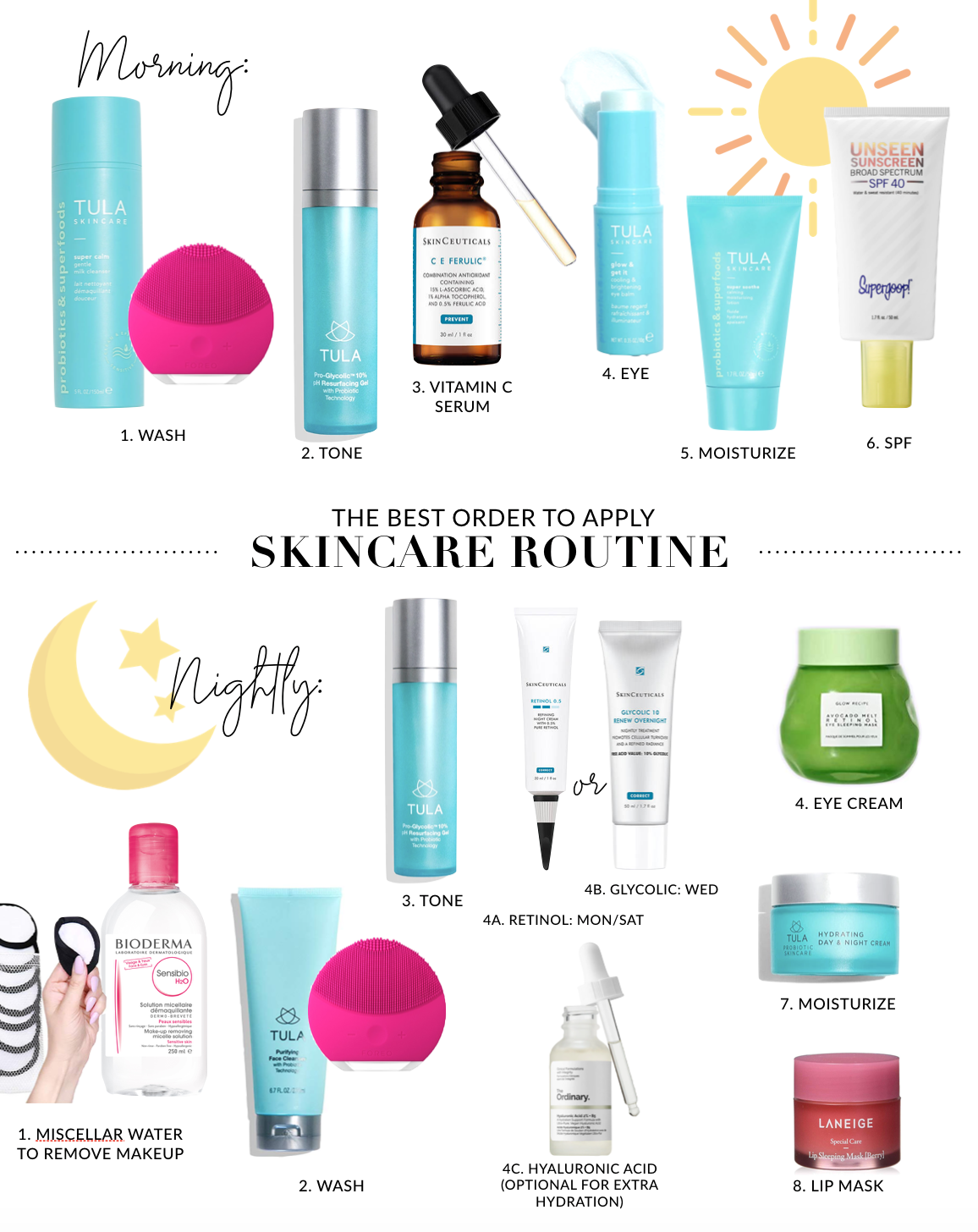 Order to Apply Skin Care Products – My Morning & Night Routine
