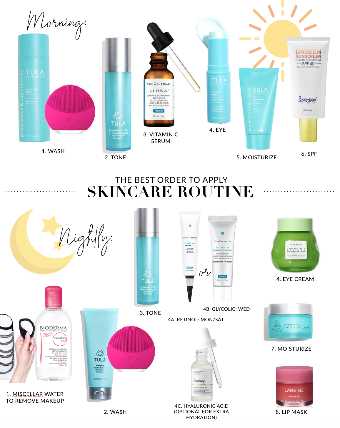 Skin Care Routine Morning And Night Nuevo Skincare