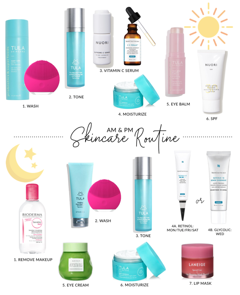 What order to apply skin care products - Morning and night skincare