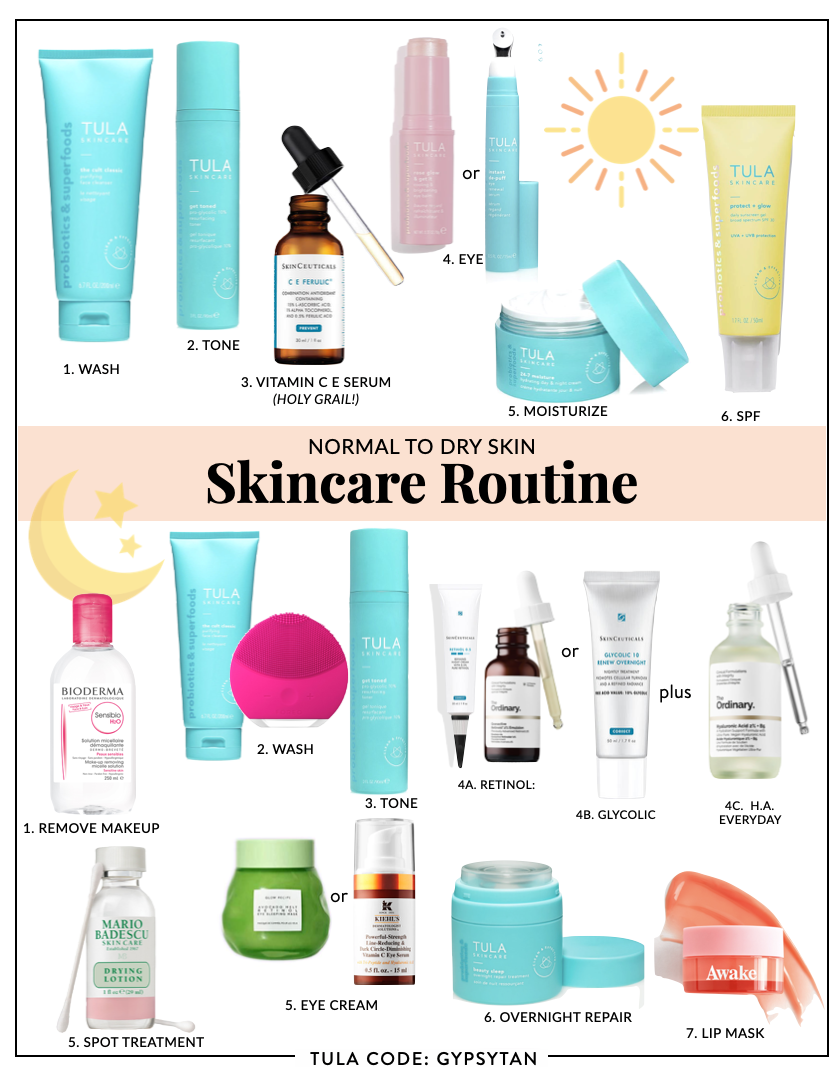How to Layer Skin Care | Printable Guide: Order to Apply Skin Care Products