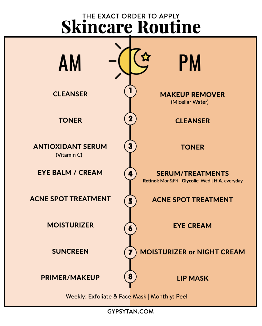 Basic Skincare Routine For Acne